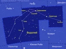Знак зодіаку Водолій, Сонце у знаку Водолія, сузір’я Водолій (Aquarius) водолія