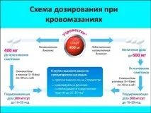 Жовті виділення після Утрожестану після
