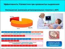 Жовті виділення після Утрожестану утрожестану