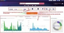 69 корисних букмарклетів, про які слід знати інтернет-маркетологу знати