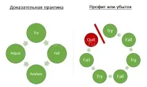 найкращих