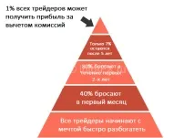 найкращих