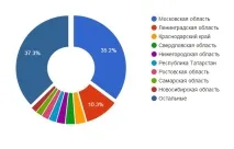 професій