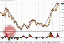 Удосконалюємо аналіз хвиль Елліота - Інвестування Форекс, FOREX - форекс стратегії, індикатори інвестування