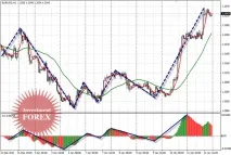 Удосконалюємо аналіз хвиль Елліота - Інвестування Форекс, FOREX - форекс стратегії, індикатори удосконалюємо