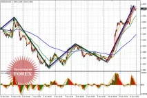 Удосконалюємо аналіз хвиль Елліота - Інвестування Форекс, FOREX - форекс стратегії, індикатори елліота