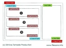 Створення шаблону HTML5 для блогу шаблону