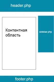 Створення теми для Wordpress створення