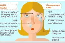 Алергія на цвітіння симптоми, причини та профілактика профілактика