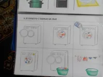 Алгоритми до сюжетно-рольових ігор у дитячому садку садку