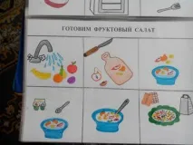 Алгоритми до сюжетно-рольових ігор у дитячому садку алгоритми