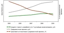 аналіз