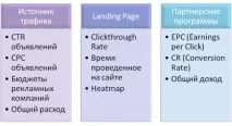 Арбітраж трафіку Що таке, з чого почати і як заробити почати