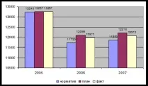 Аналіз витрат надання платних медичних послуг - Управлінський облік та аналізпродукції, платних