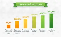 Аналітичний звіт за 4 квартал 2015 року року