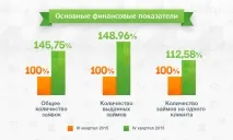 Аналітичний звіт за 4 квартал 2015 року аналітичний