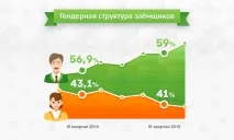 Аналітичний звіт за 4 квартал 2015 року аналітичний