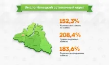 Аналітичний звіт за 4 квартал 2015 року звіт