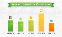 Аналітичний звіт за 4 квартал 2015 року аналітичний