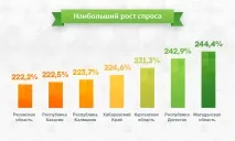 Аналітичний звіт за 4 квартал 2015 року звіт