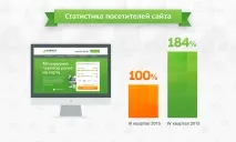 Аналітичний звіт за 4 квартал 2015 року 2015