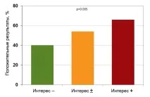 артеріальна