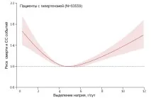 артеріальна