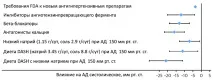 гіпертензія
