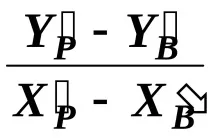 координатите