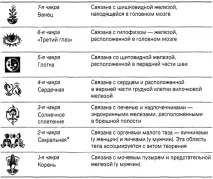 Практичні уроки цілеспрямованої медитації медитації