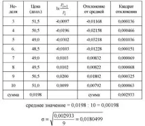 коефіцієнт