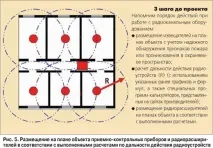 Порівняння дальності дії радіоканальних систем У діапазонах 433 та 868 МГц, 2,4 ГГц радіоканальних