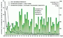 Статистика авіакатастроф в Україна, Hozyain статистика