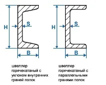 ГОСТ