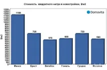 ринку