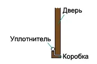 дверей
