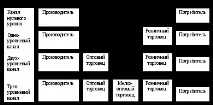 Число рівнів каналу рівнів