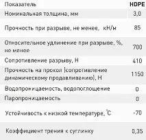 Луска для аероладки, аерогліссера аерогліссера