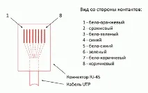 Що таке кабельний тестер і навіщо він потрібен? навіщо