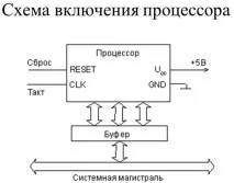 представляват