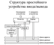 микропроцесорите