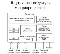 микропроцесорите