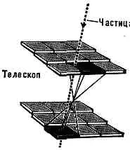 ДЕТЕКТОРИ - це детектори