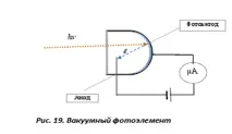 оптични