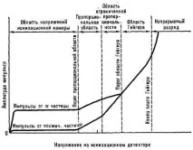 ДЕТЕКТОРИ - це частинок