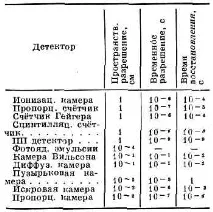 ДЕТЕКТОРИ - це детектори