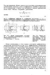 нефта