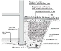 площадка