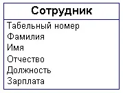 Елементи моделі сутність-зв’язок - Програмні продукти моделі