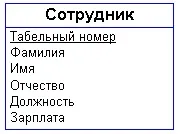 Елементи моделі сутність-зв’язок - Програмні продукти язок